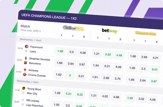 Betzillion Odds Latest
